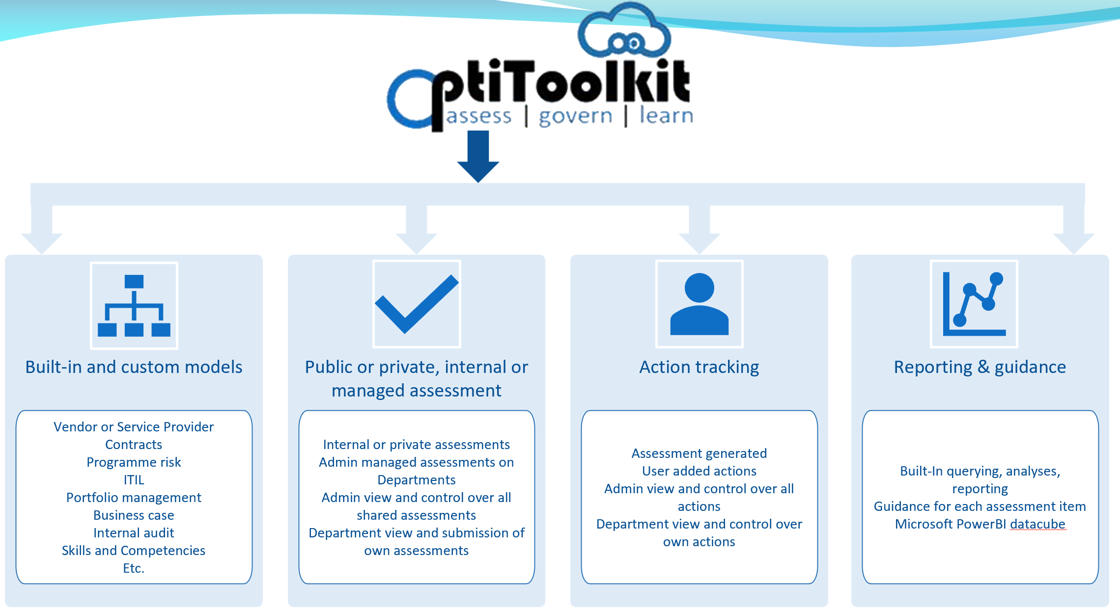 OptiToolkit Assessment Module