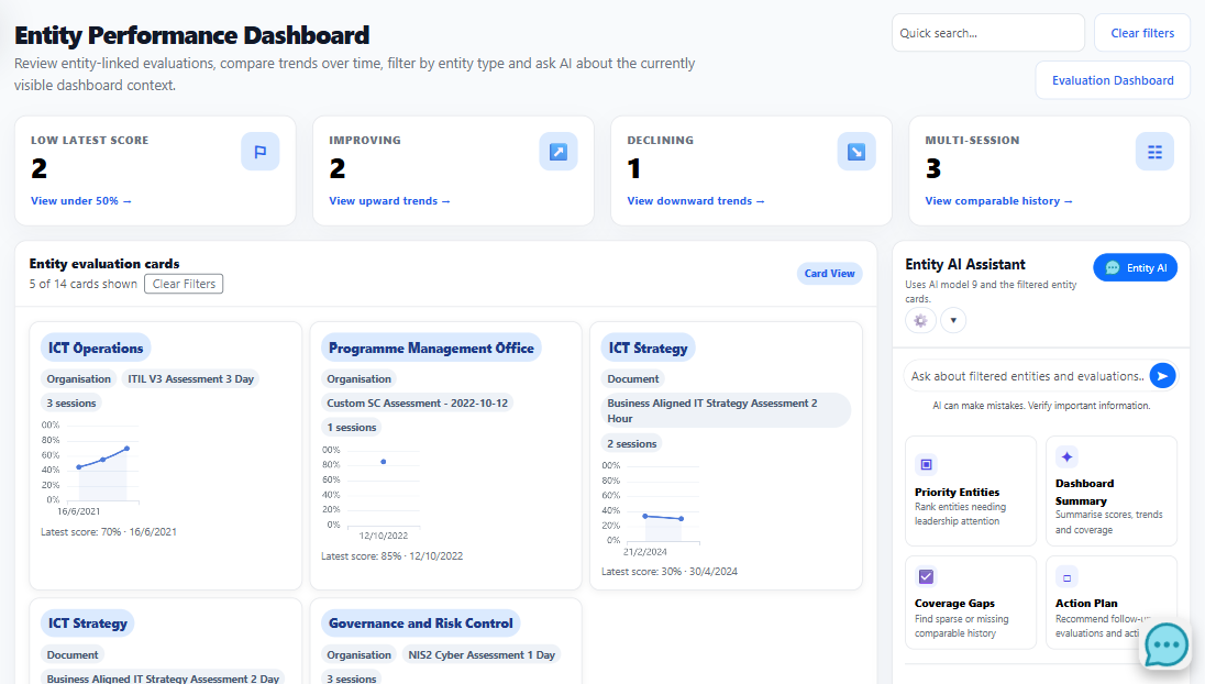 Entity Performance Dashboard